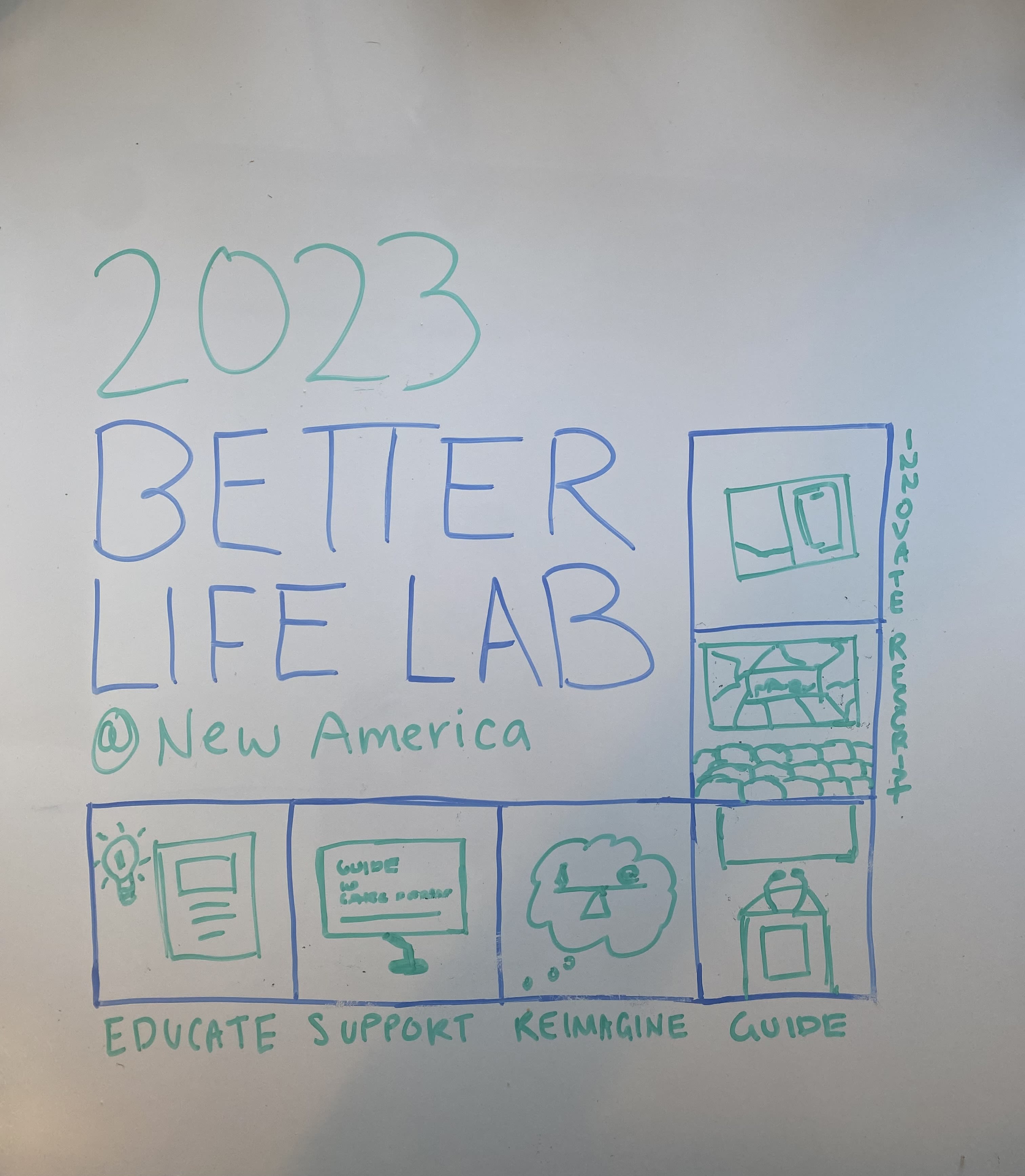 Better Life Lab End of Year Report 2023